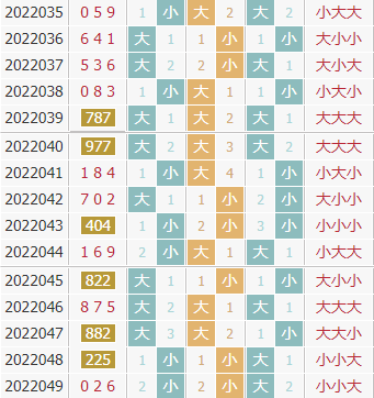 彩之家福彩3d大小走势图