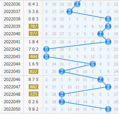 彩之家福彩3d十位走势图