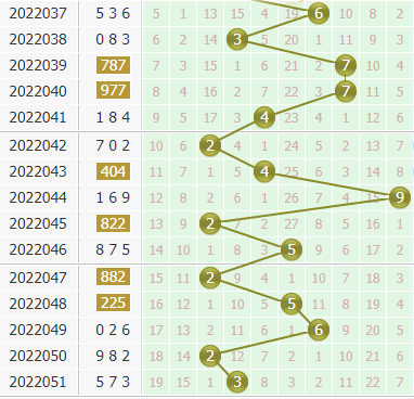 金手指第2022052期3d个位杀码推荐：主杀大数