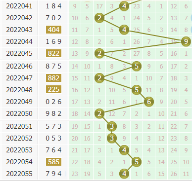 小孔明今日分析3d第2022056期个位胆码：关注胆码45678