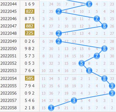 第2022059期3d专家小孔明十位胆码分析：关注三胆457