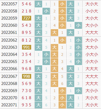 彩之家福彩3d大小走势图