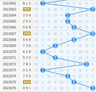 彩之家福彩3d十位走势图