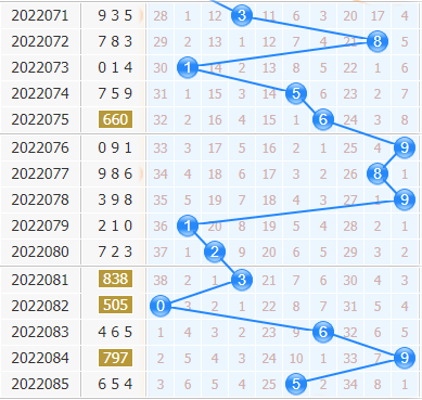 彩之家福彩3d十位走势图