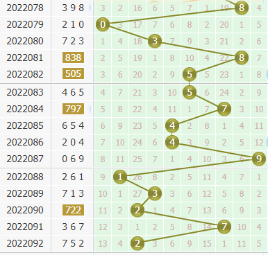 金手指第2022093期3d个位杀码推荐：主杀大数