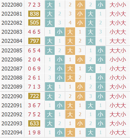 彩之家福彩3d大小走势图