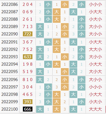 彩之家福彩3d大小走势图