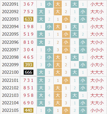 彩之家福彩3d大小走势图