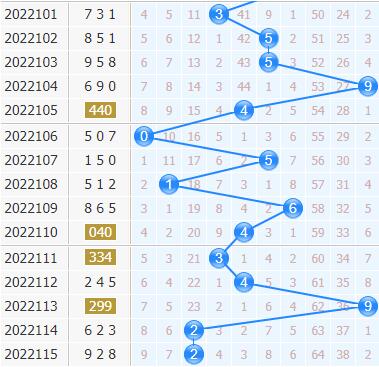 3d专家金手指第2022116期十位杀码分析：主杀小数