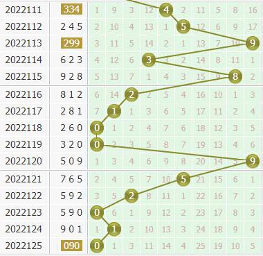 小孔明今日分析3d第2022126期个位胆码:关注胆码12345