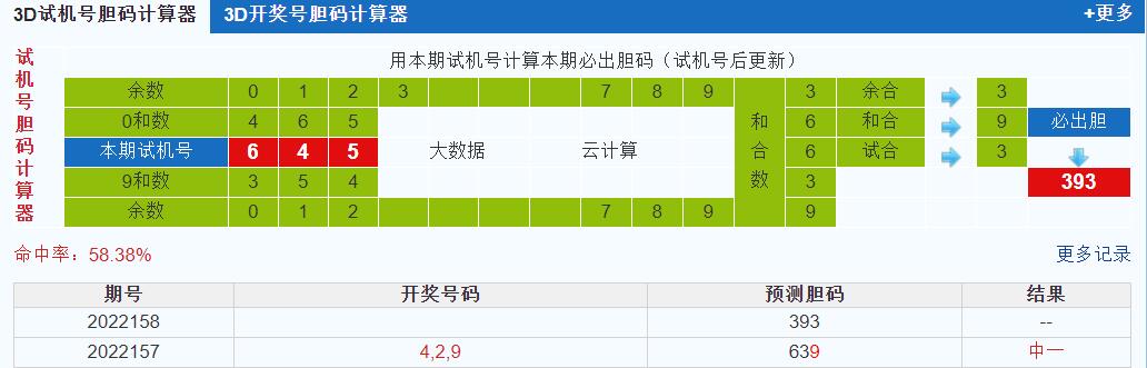 3d试机号胆码计算器