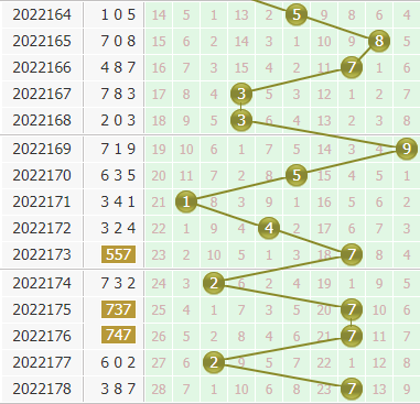 金手指第2022179期3d个位杀码推荐：绝杀一码6
