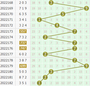 小孔明今日分析3d第2022183期个位胆码:关注胆码01346