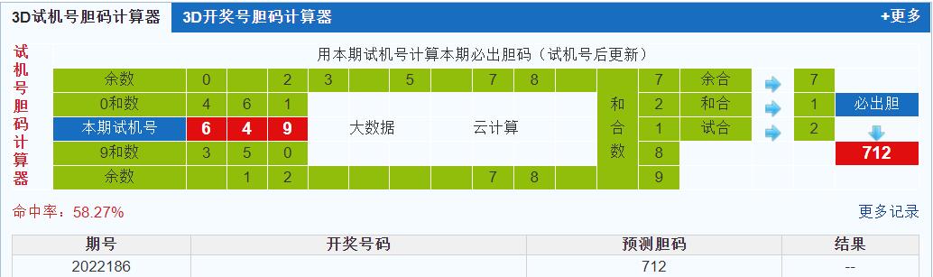 3d试机号胆码计算器