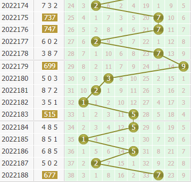 小孔明今日分析3d第2022189期个位胆码:关注胆码23457