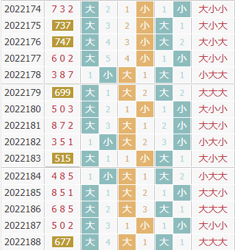 彩之家福彩3d大小走势图