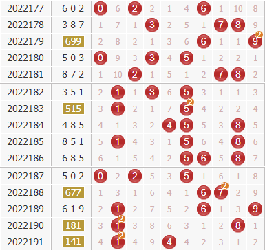 廊坊鸿运专家第2022192期3d独家分析:双胆24