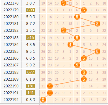 3d第2022193期金手指百位杀号分析：绝杀一码4