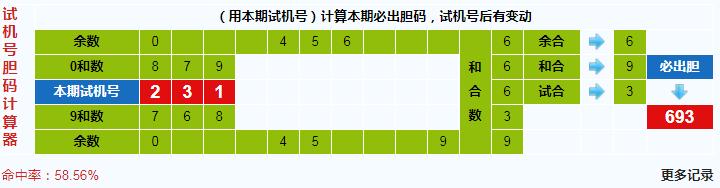 彩之家福彩3d试机号胆码计算器