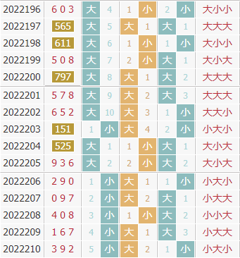 彩之家福彩3d大小走势图