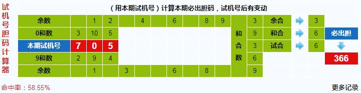 彩之家福彩3d试机号胆码计算器