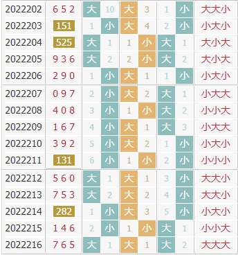 彩之家福彩3d大小走势图