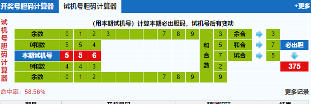 3d第2022224期试机号后北斗星预测分析