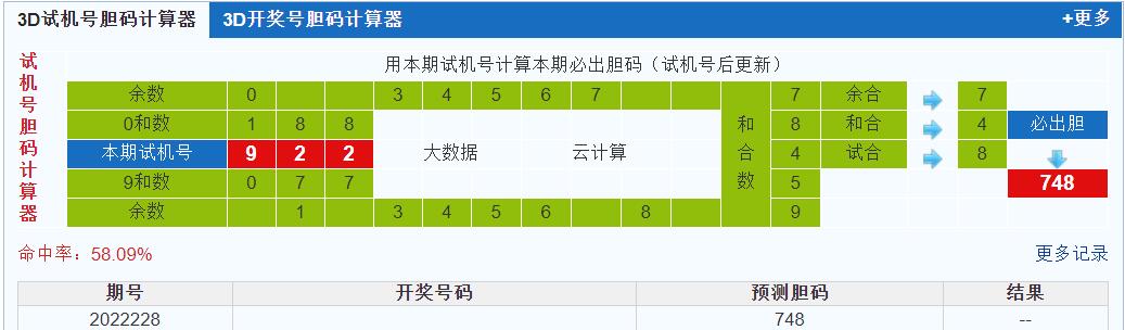 彩之家3d试机号胆码计算器