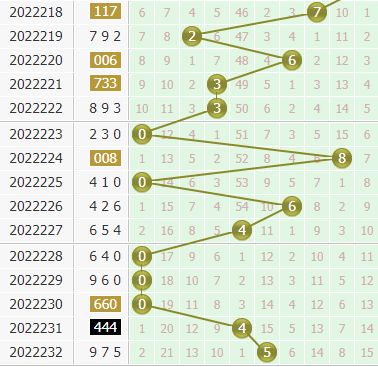 小孔明今日分析3d第2022233期个位胆码:关注胆码23456