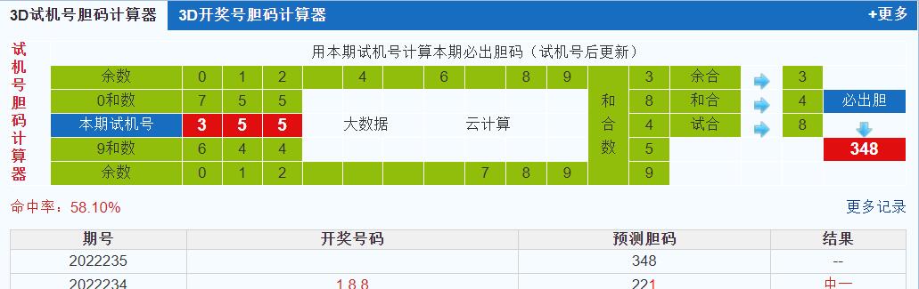 彩之家3d试机号胆码计算器