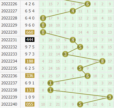 金手指第2022241期3d个位杀码推荐：主杀小数
