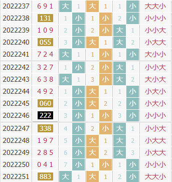 彩之家福彩3d大小走势图
