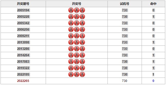 彩之家福彩3d历史相同的试机号 彩之家福彩3d历史相同的试机号