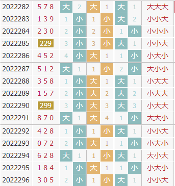 彩之家福彩3d大小走势图