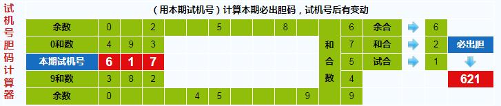 3d第2022297期试机号后北斗星预测分析