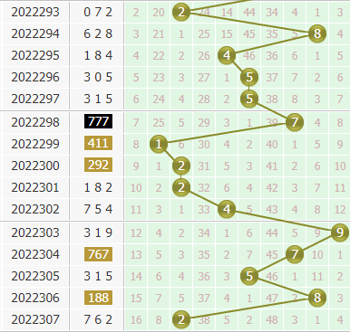 小孔明今日分析3d第2022308期个位胆码:关注胆码14567