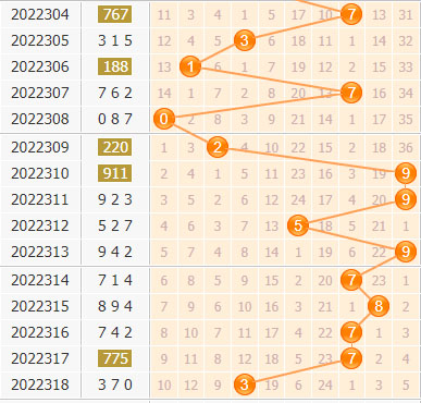 3d第2022319期金手指百位杀号分析：杀号37