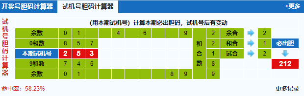 3d第2022329期试机号后北斗星预测分析