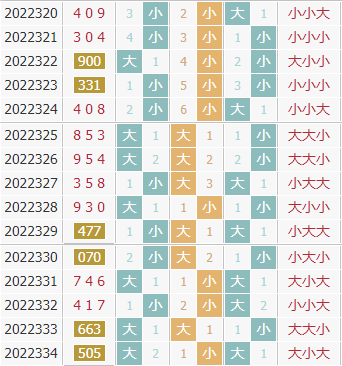 彩之家福彩3d大小走势图