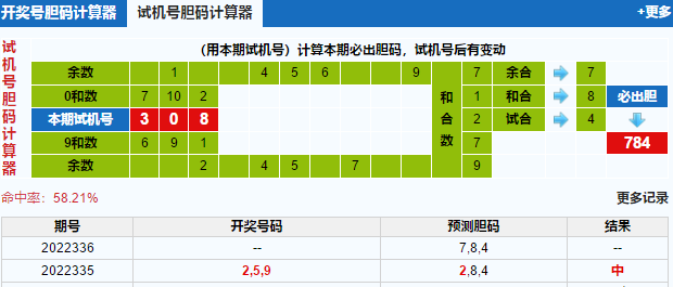 3d第2022336期试机号后北斗星预测分析