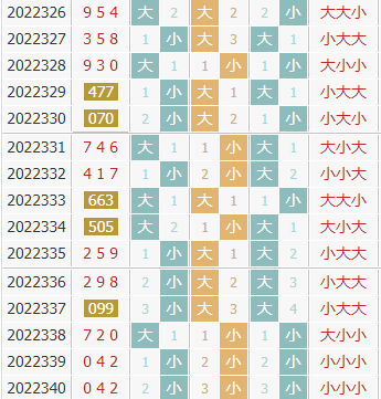 彩之家福彩3d大小走势图