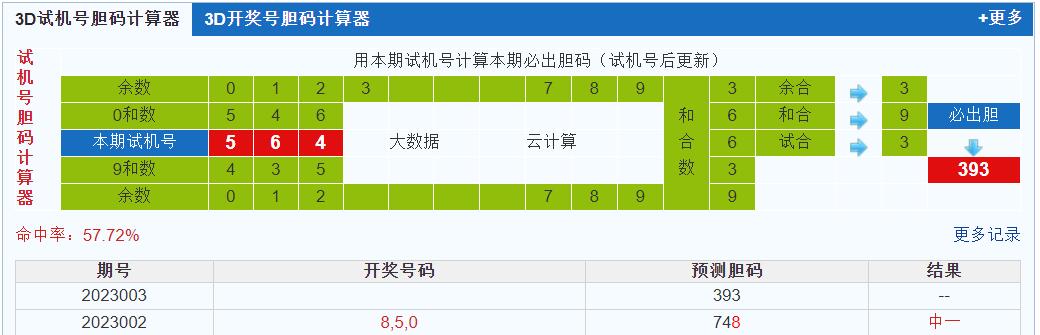 3d第2023003期试机号后北斗星预测分析
