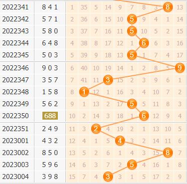 3d第2023005期小孔明百位胆码分析:百位胆码12367