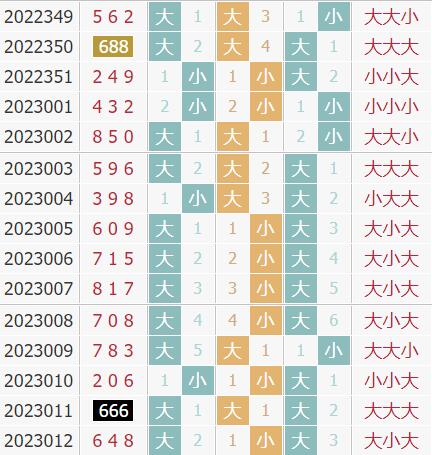 彩之家福彩3d大小走势图