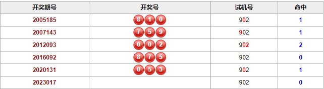 彩之家福彩3d历史相同的试机号