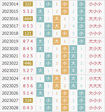 彩之家福彩3d大小走势图
