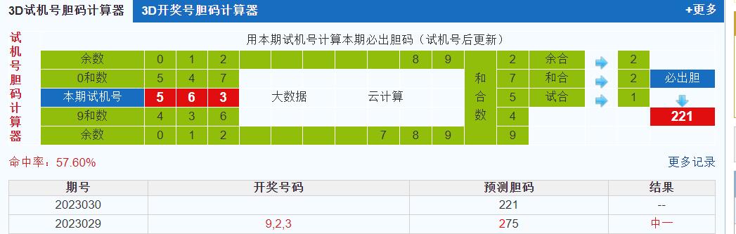 3d第2023030期试机号后北斗星预测分析