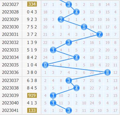 彩之家福彩3d十位走势图