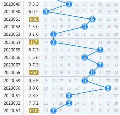 彩之家福彩3d十位走势图