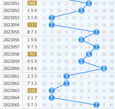 彩之家福彩3d十位走势图